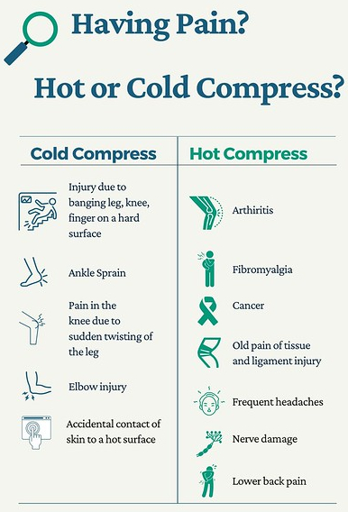 Cold Pack vs. Warm Compress, by Mandeep Singh, licensed under CC BY 2.0
